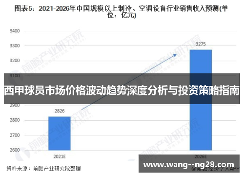西甲球员市场价格波动趋势深度分析与投资策略指南