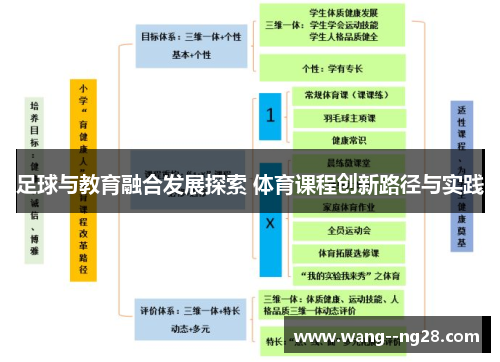足球与教育融合发展探索 体育课程创新路径与实践