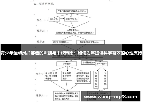 青少年运动员抑郁症的识别与干预策略：如何为其提供科学有效的心理支持