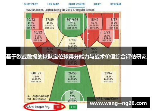 基于欧战数据的球队定位球得分能力与战术价值综合评估研究