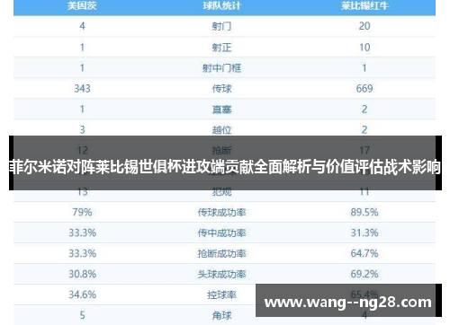 菲尔米诺对阵莱比锡世俱杯进攻端贡献全面解析与价值评估战术影响